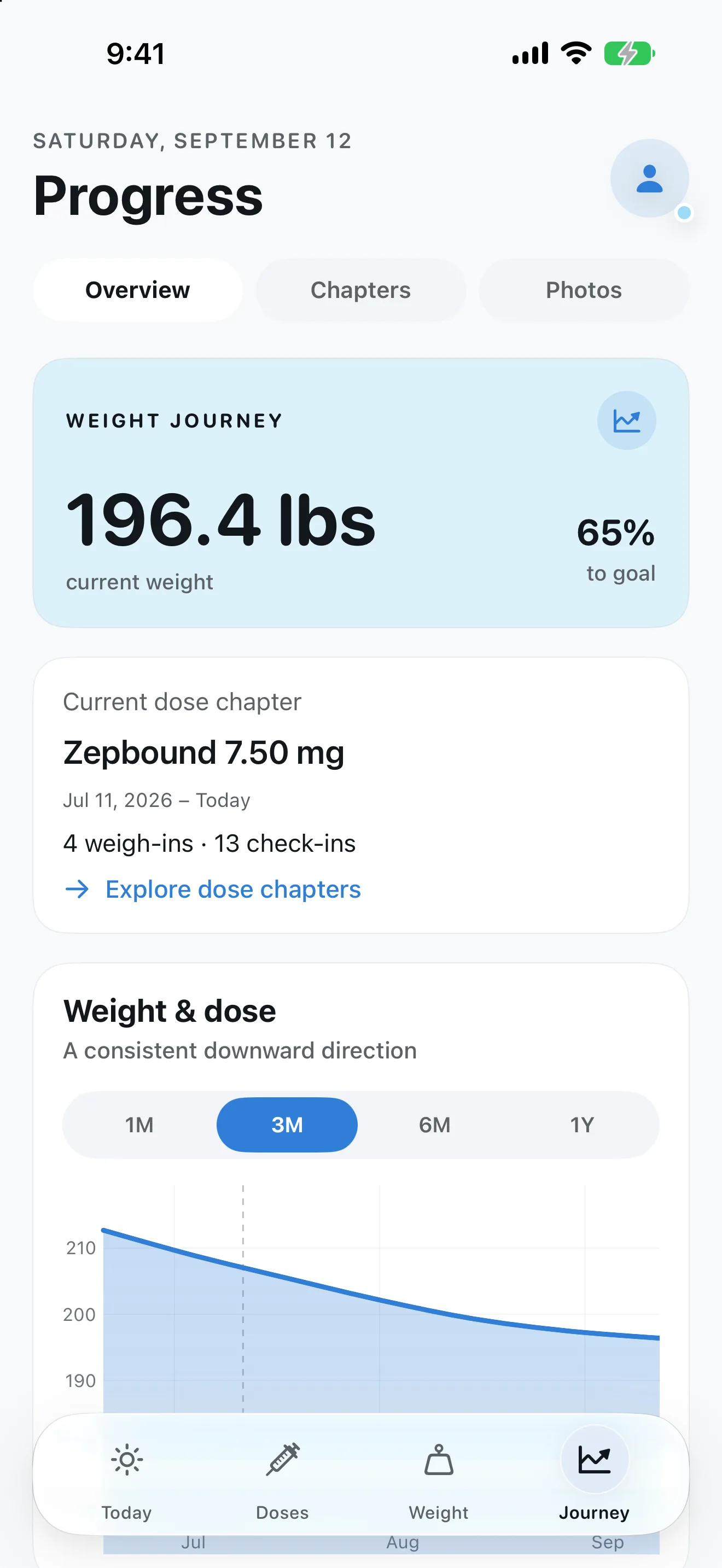 Steady Journey — week-by-week story of doses and progress